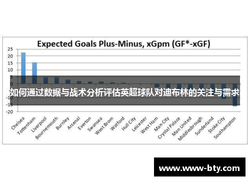 如何通过数据与战术分析评估英超球队对迪布林的关注与需求 如何通过数据与战术分析评估英超球队对迪布林的关注与需求