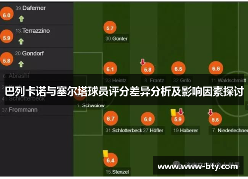 巴列卡诺与塞尔塔球员评分差异分析及影响因素探讨